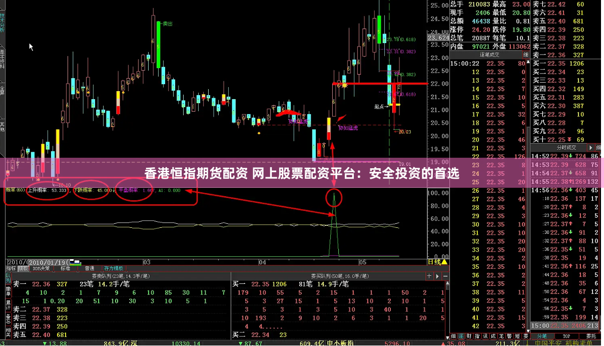 香港恒指期货配资 网上股票配资平台：安全投资的首选
