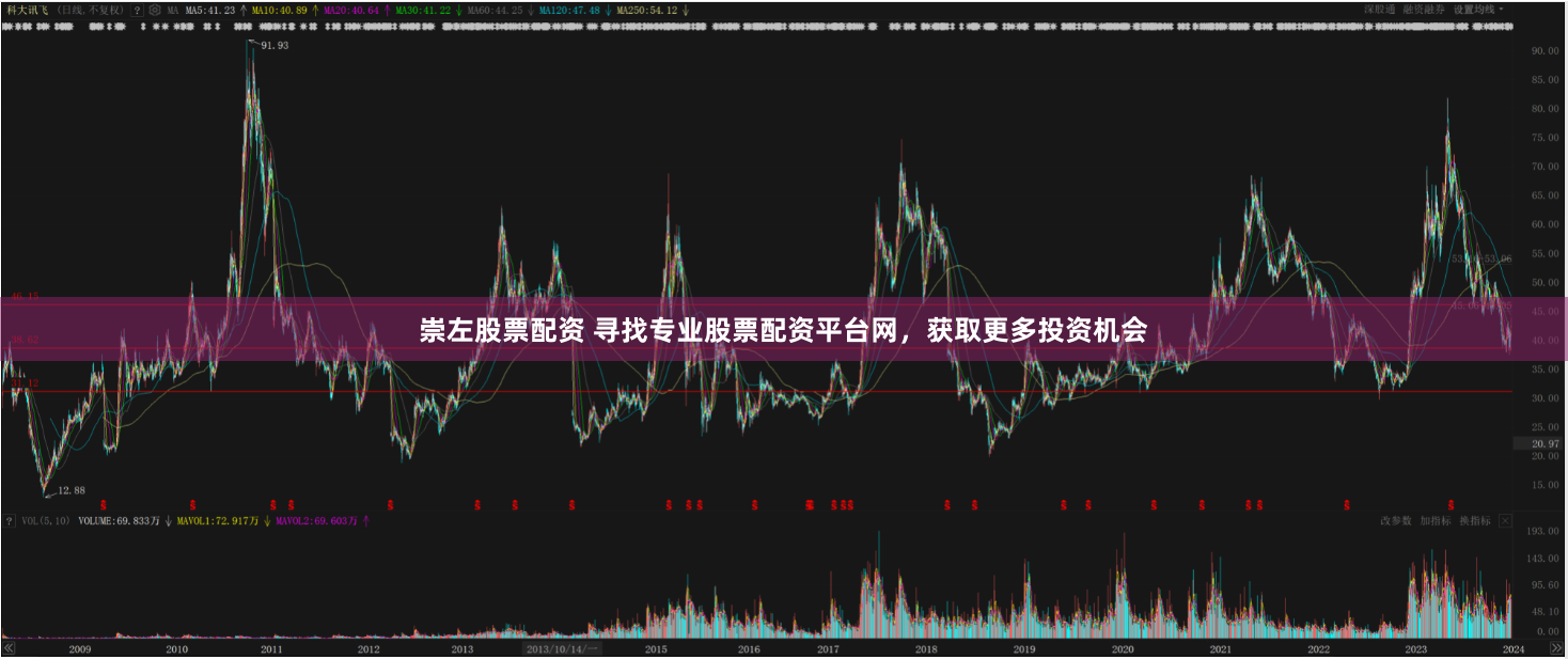 崇左股票配资 寻找专业股票配资平台网，获取更多投资机会