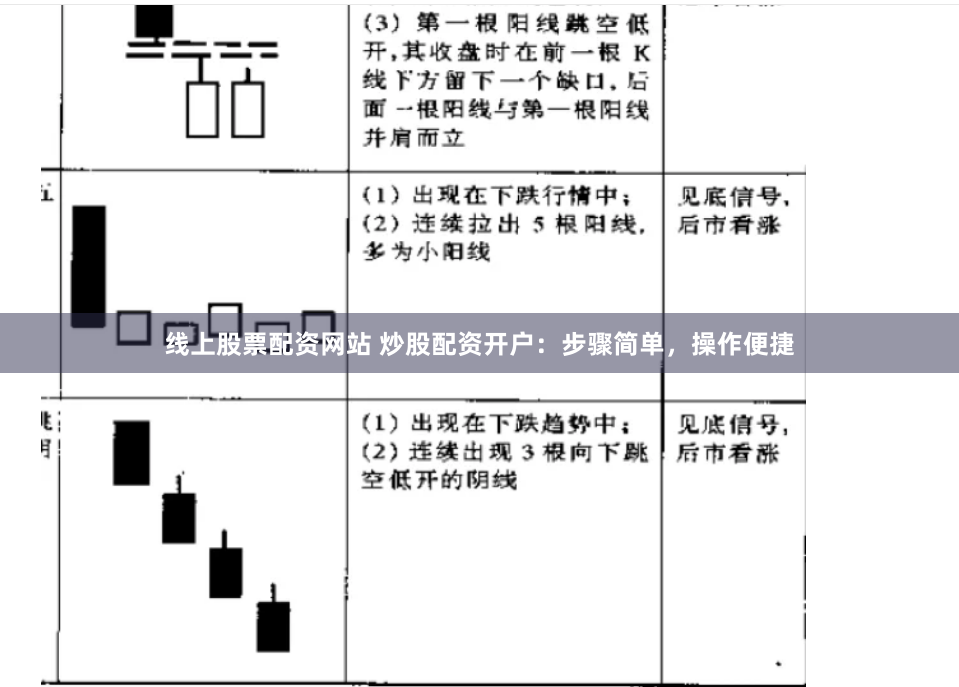 线上股票配资网站 炒股配资开户：步骤简单，操作便捷