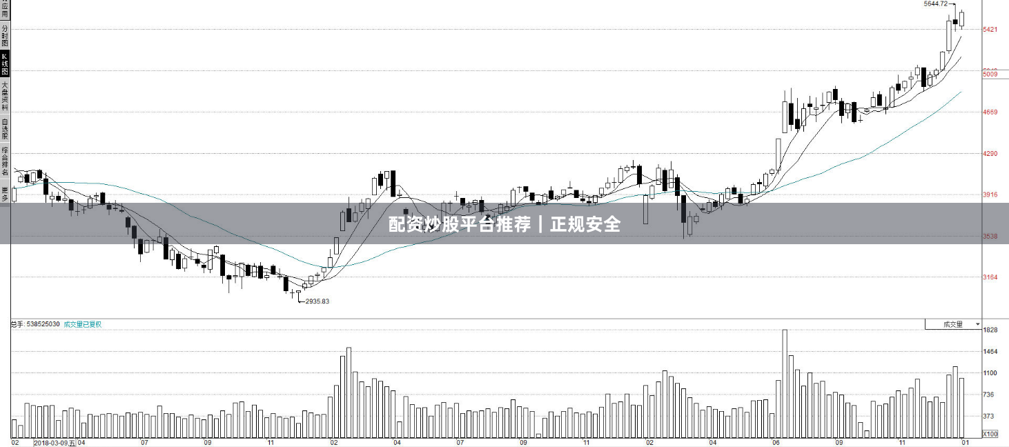 配资炒股平台推荐｜正规安全
