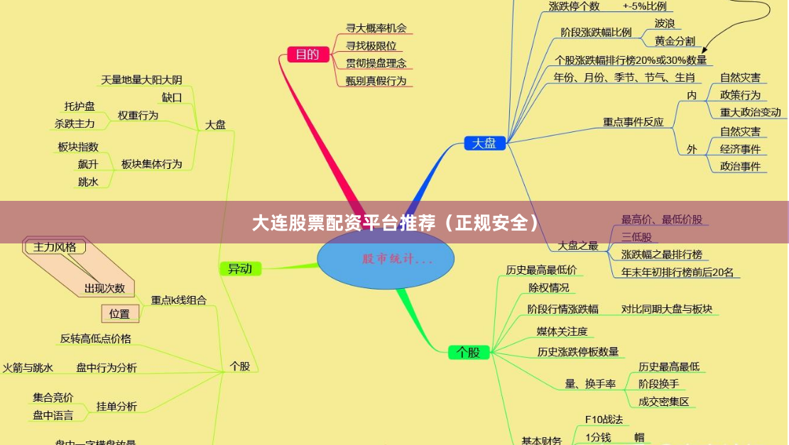 大连股票配资平台推荐（正规安全）