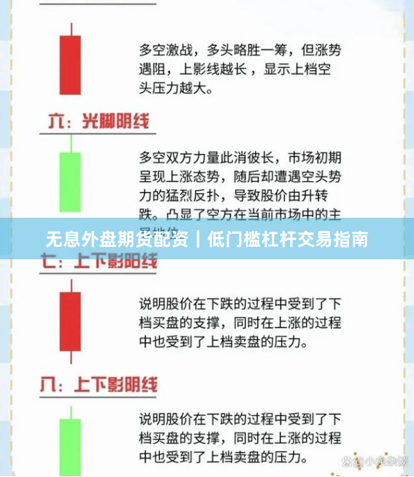 无息外盘期货配资｜低门槛杠杆交易指南