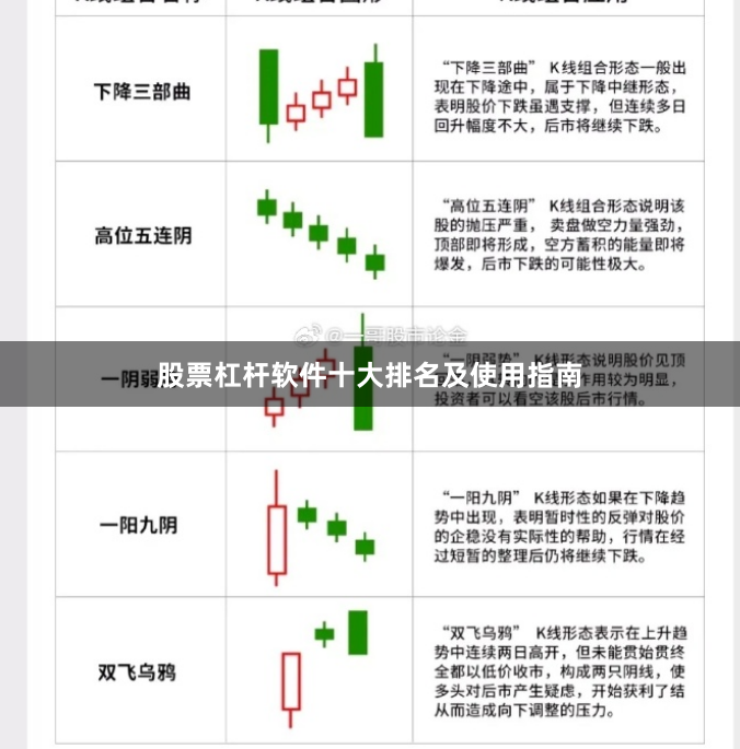 股票杠杆软件十大排名及使用指南